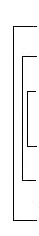 Graphic symbol: three nested vertical brackets indicating that a group of six adjacent folios (represented in vertical sequence in the table) constitute a group of three nested bifolia